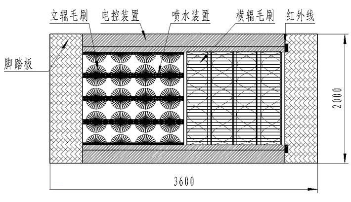 礦用洗靴機2