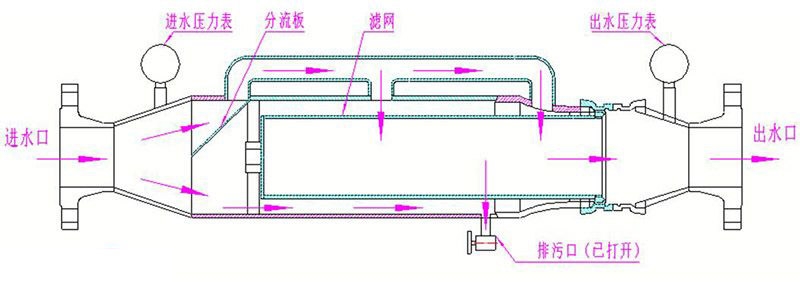 礦用水質(zhì)過濾器4