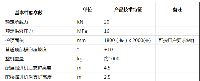 zlj-20機(jī)載臨時支護(hù)裝置1