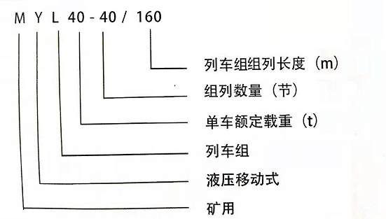 myl40-160礦用液壓移動(dòng)列車組1